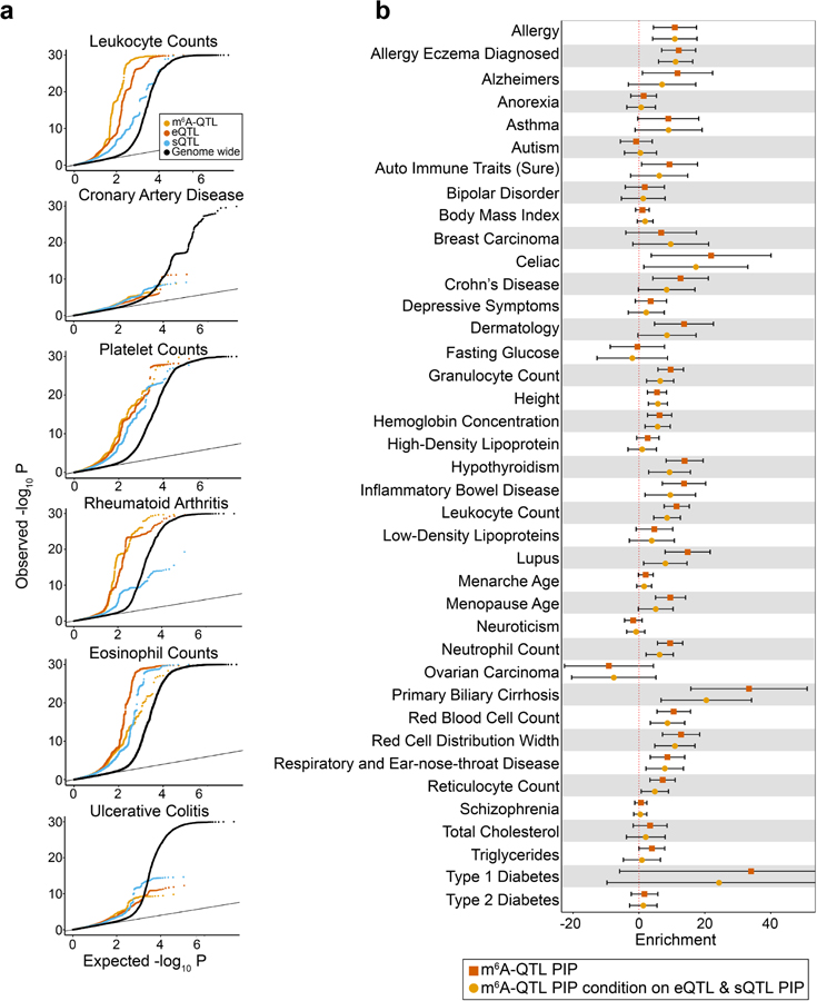 Extended Data Fig. 6