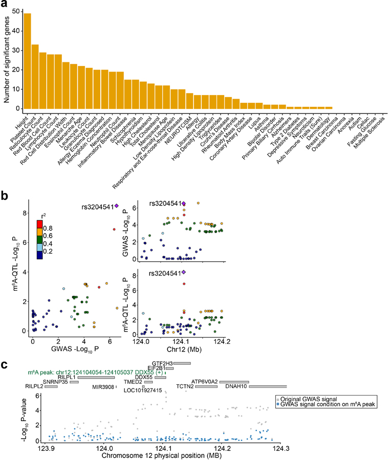 Extended Data Fig. 9