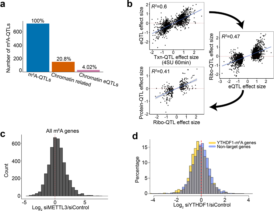 Extended Data Fig. 4