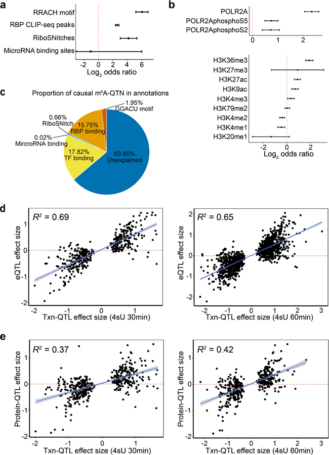 Extended Data Fig. 3