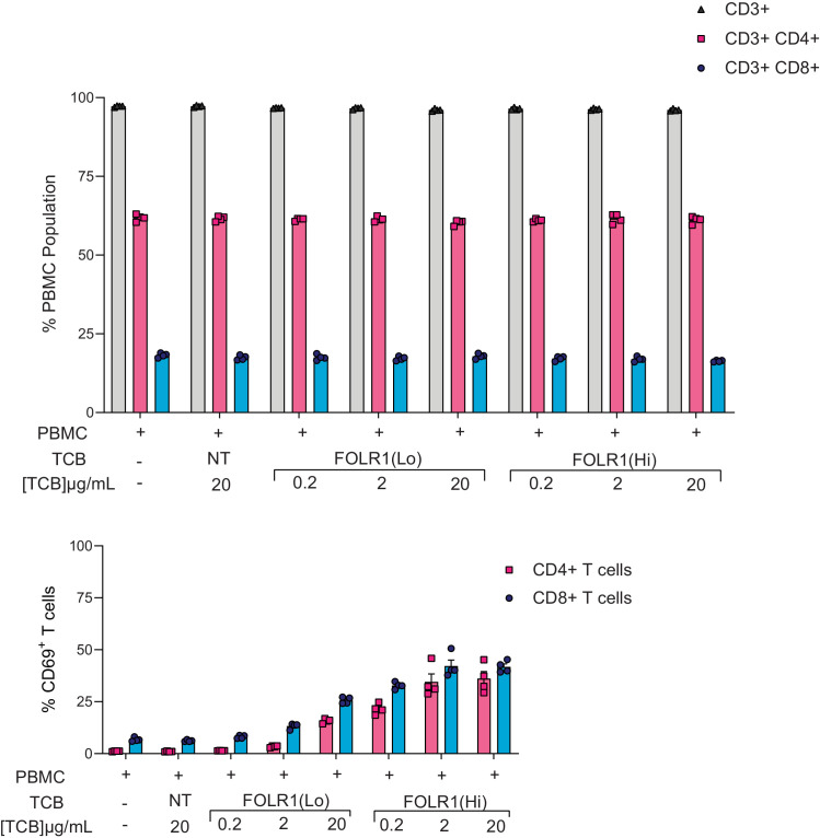 Figure 3—figure supplement 1.