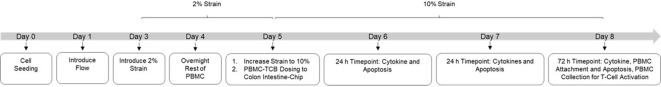 Figure 4—figure supplement 2.