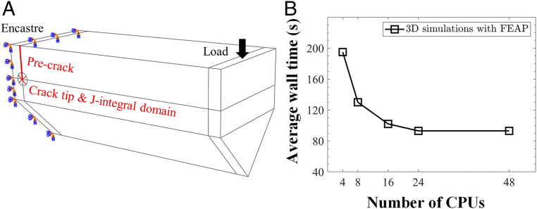 Fig. 9.