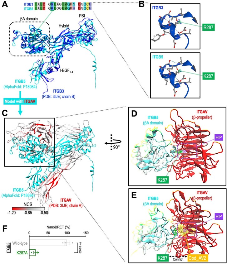 Extended Data Fig. 8