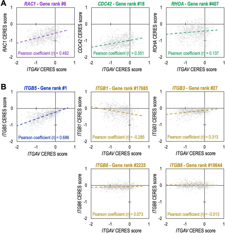 Extended Data Fig. 5