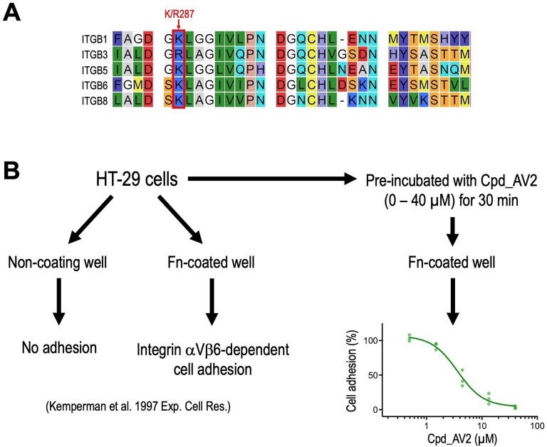 Extended Data Fig. 9