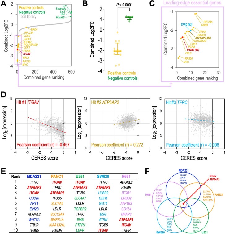 Extended Data Fig. 2