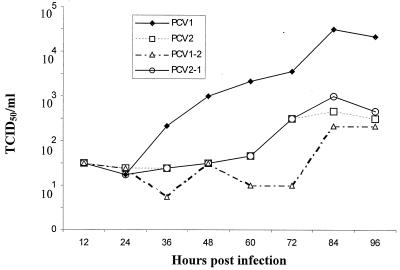 FIG. 4.