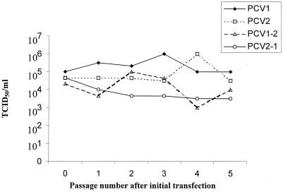 FIG. 3.