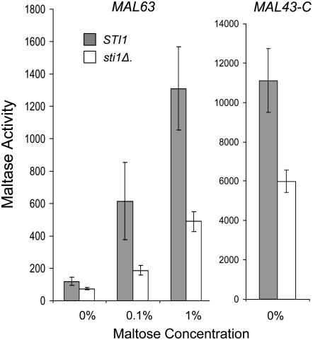 Figure 7.—