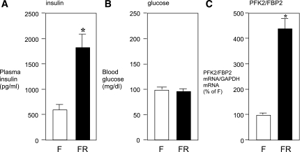 FIG. 8.