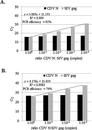 Supplemental Fig. 2