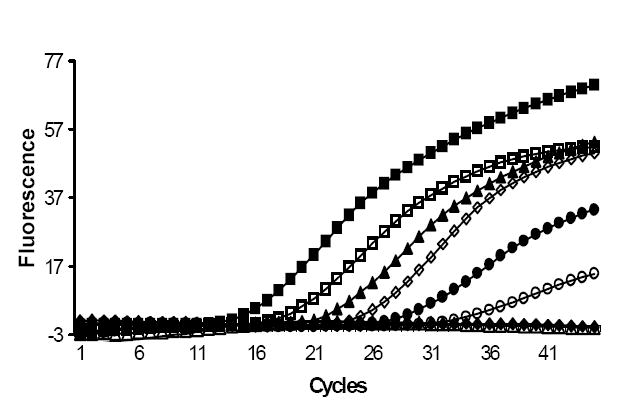 Fig.3