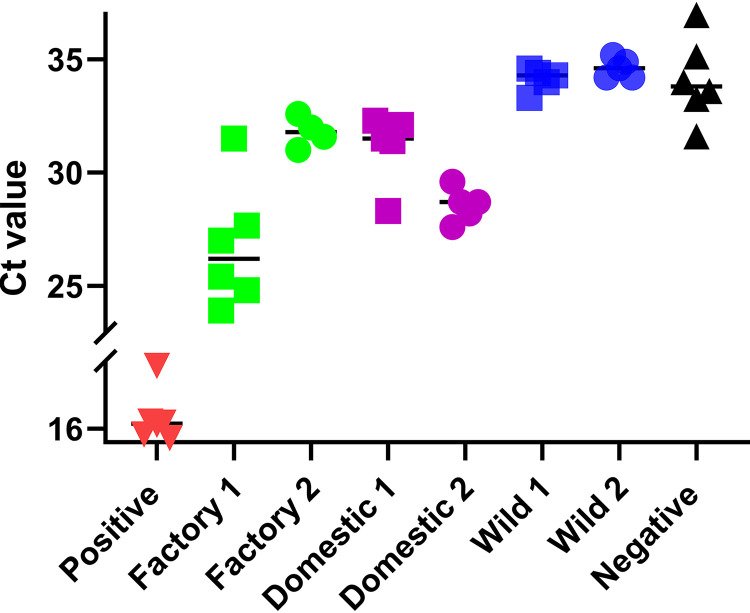 FIG 3