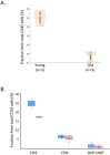 Figure 2—figure supplement 4.