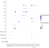 Figure 1—figure supplement 3.