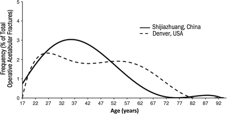 Fig. 1