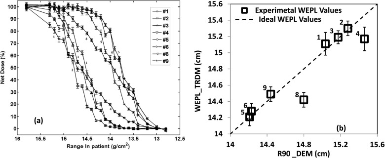 FIG. 7.