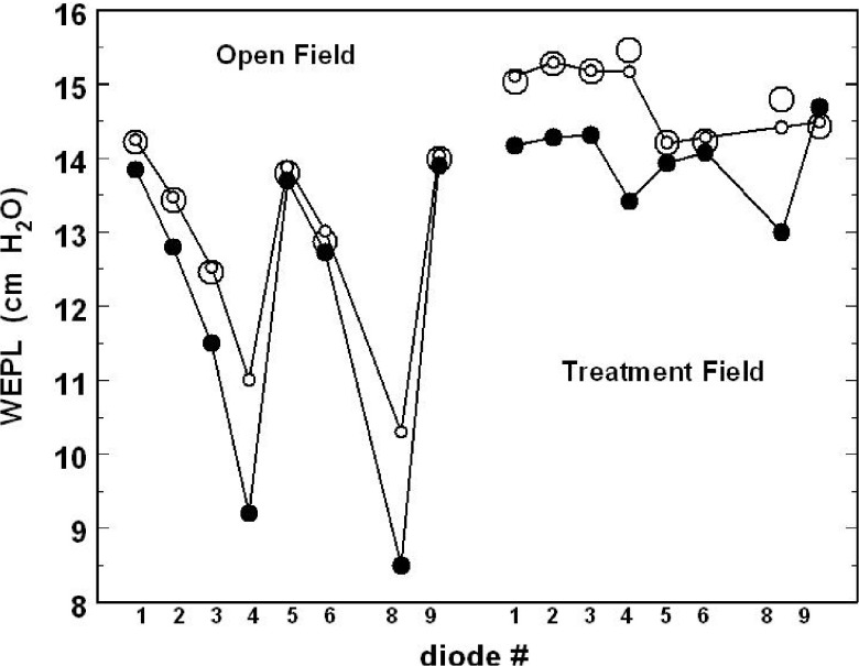 FIG. 8.