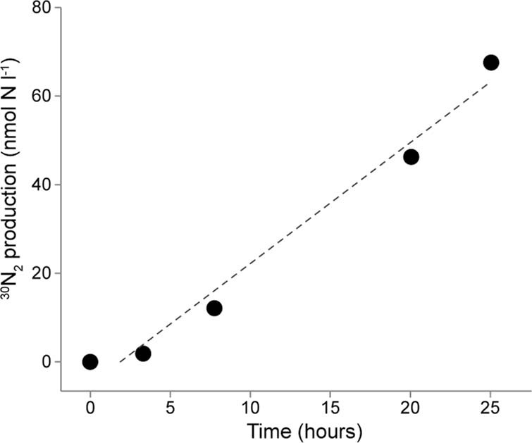 Extended Data Fig. 8