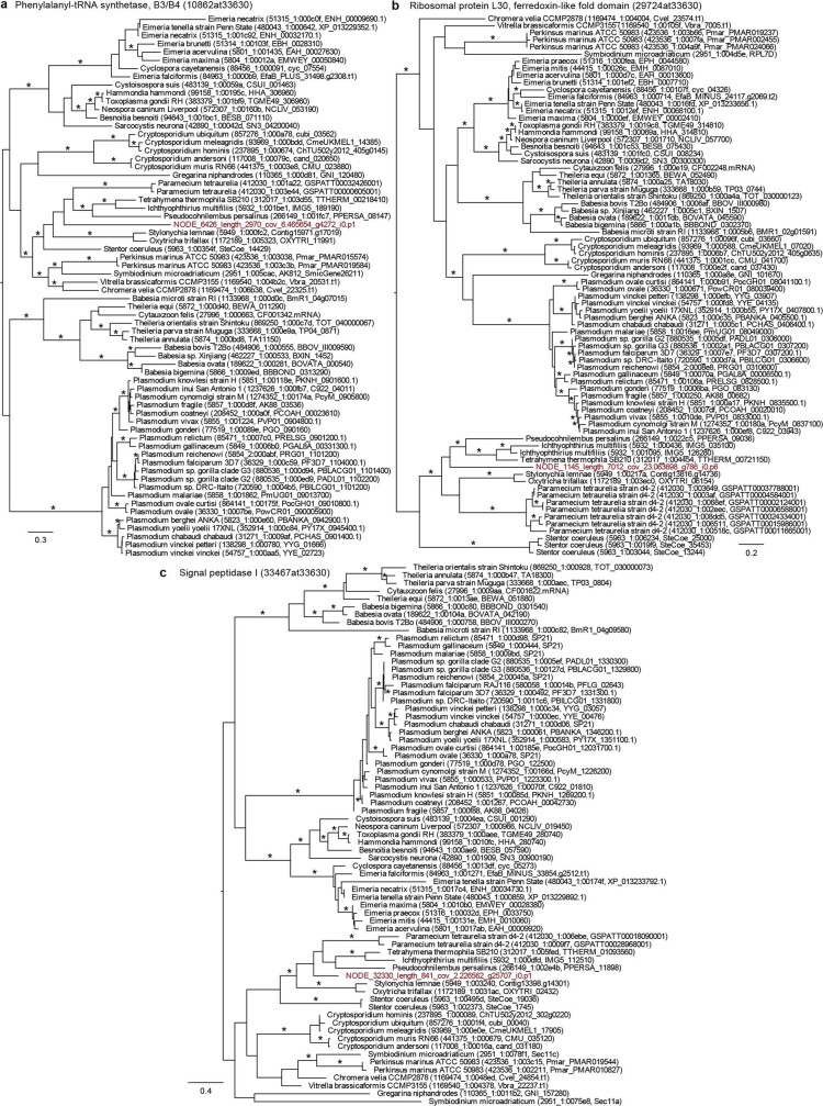 Extended Data Fig. 6