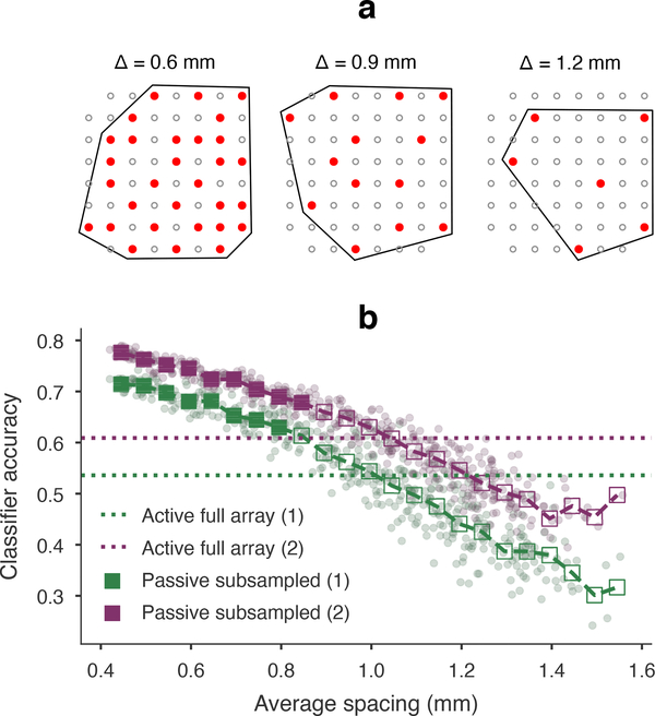 Figure 6.