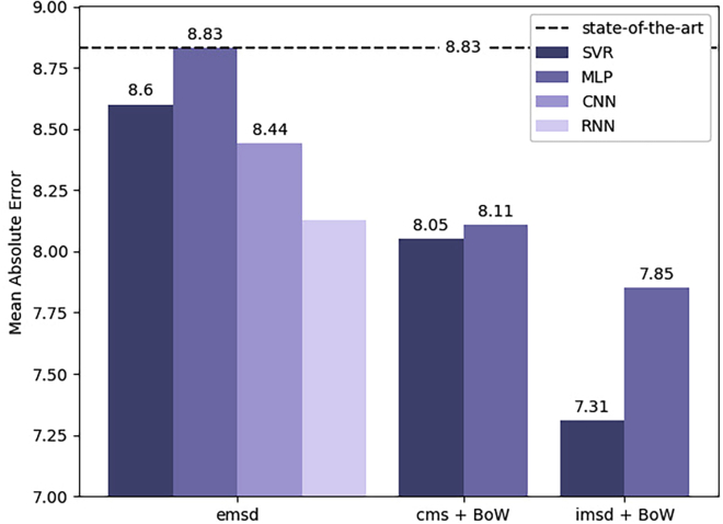 Figure 4