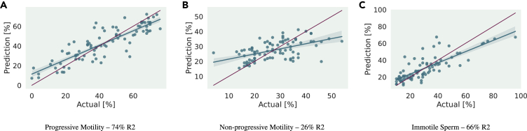 Figure 5