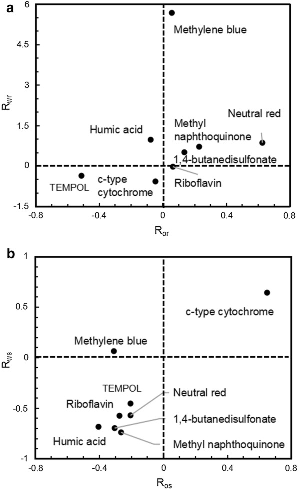 Fig. 6