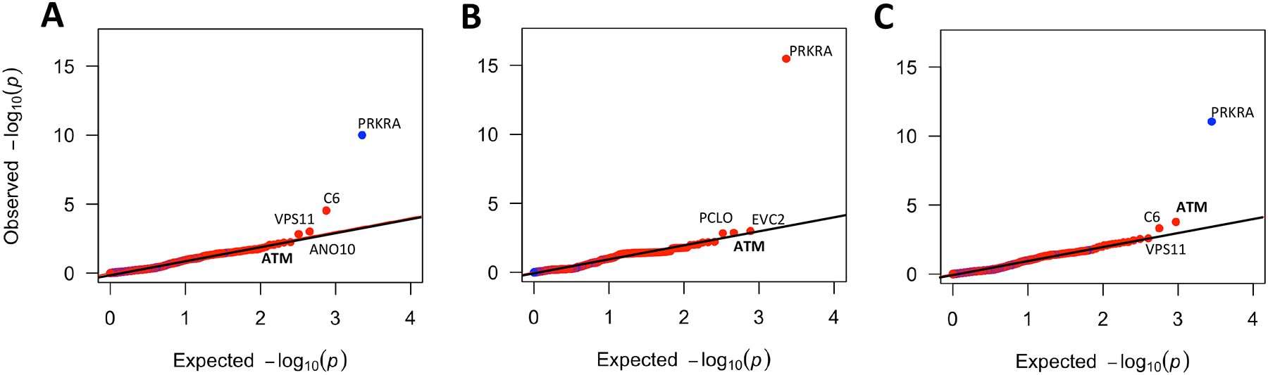 Figure 2: