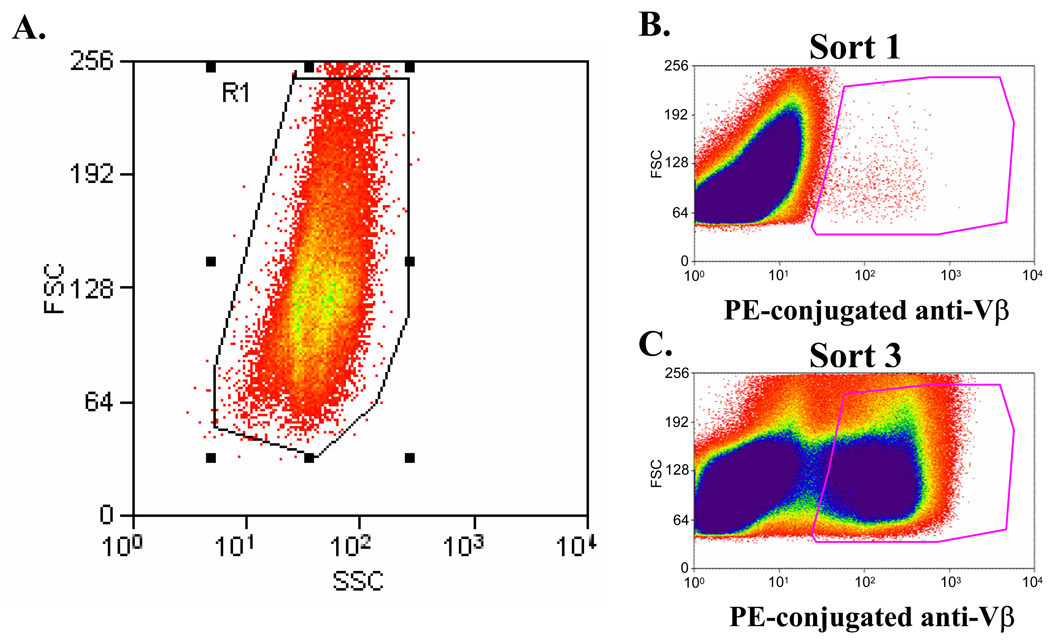 Fig. 3