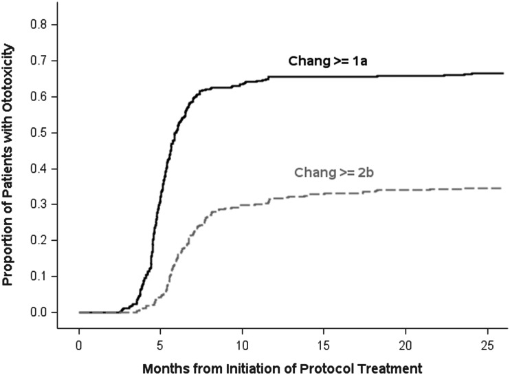 Fig. 2.