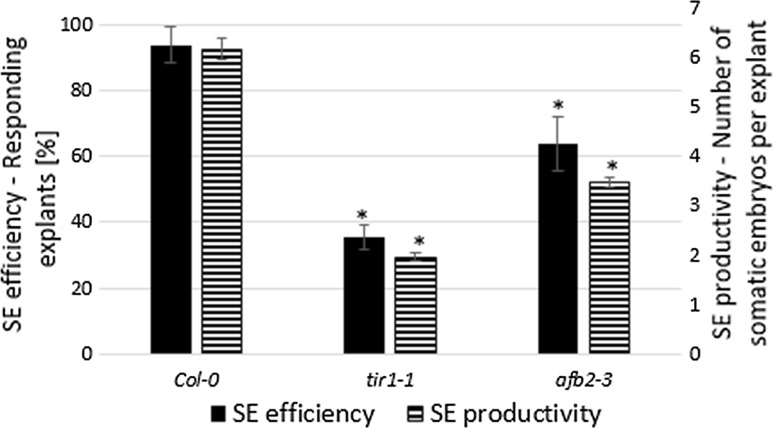 Fig. 7