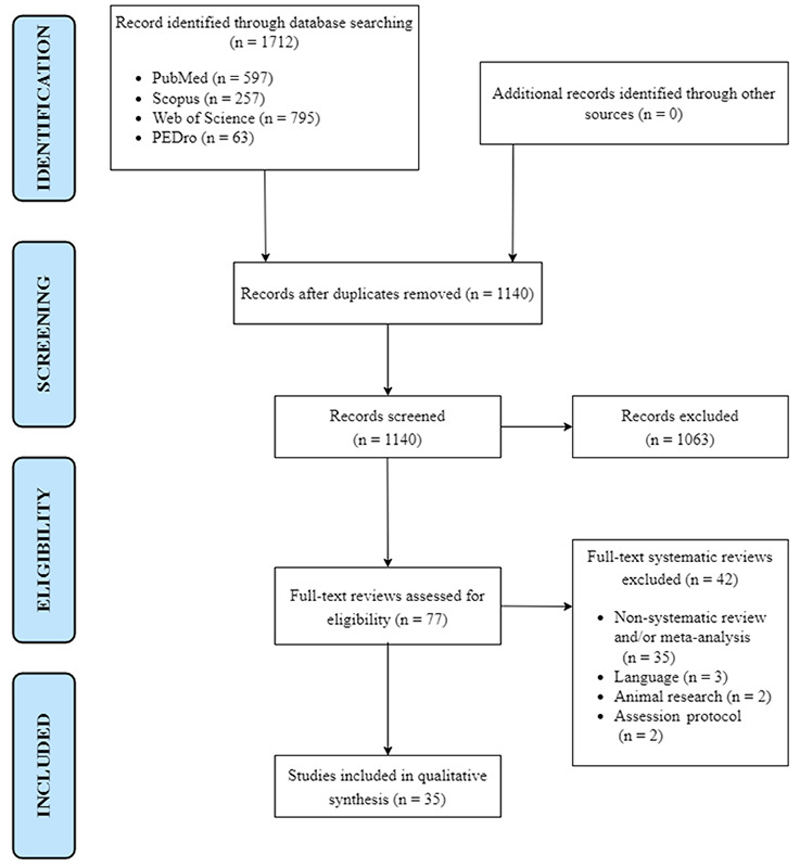 Fig 1.