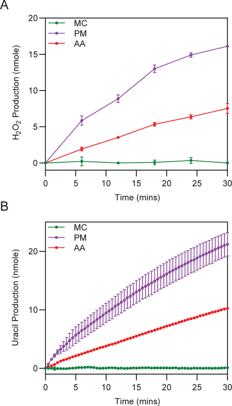 Fig 8