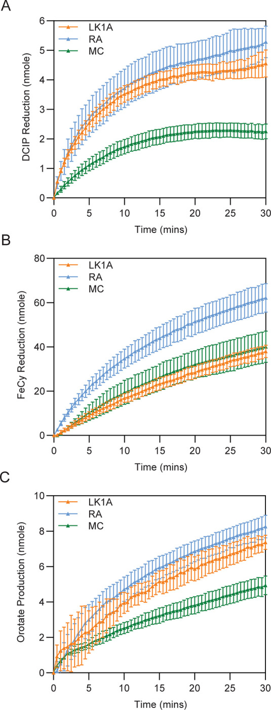 Fig 3