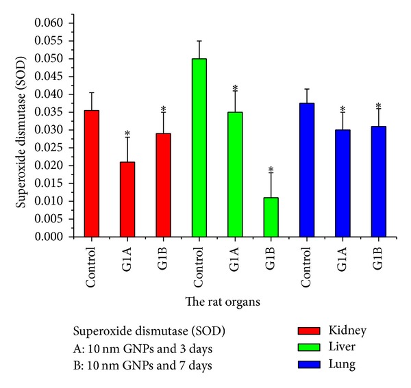 Figure 20