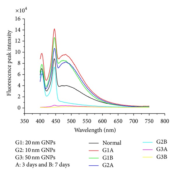 Figure 16