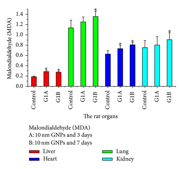 Figure 21