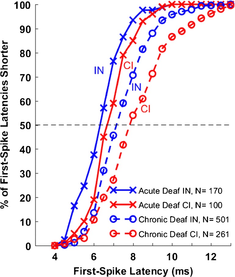 Fig. 9