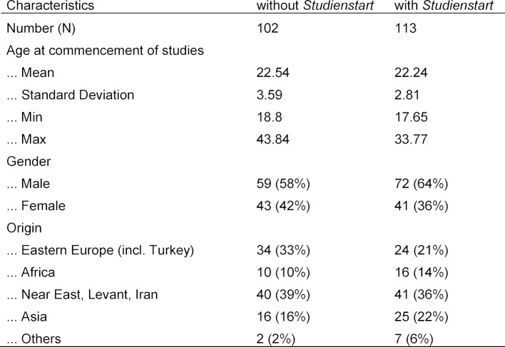 Table 2