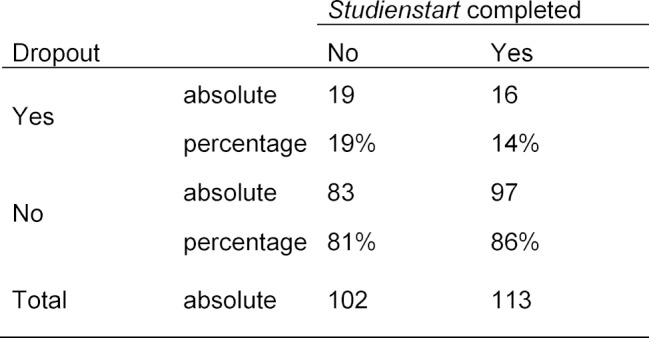 Table 3