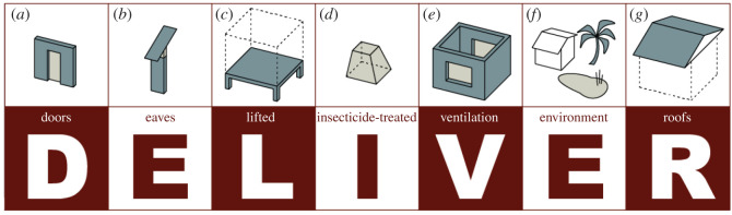 Figure 2.