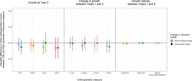 Figure 3—figure supplement 2.