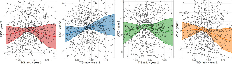 Figure 2—figure supplement 2.