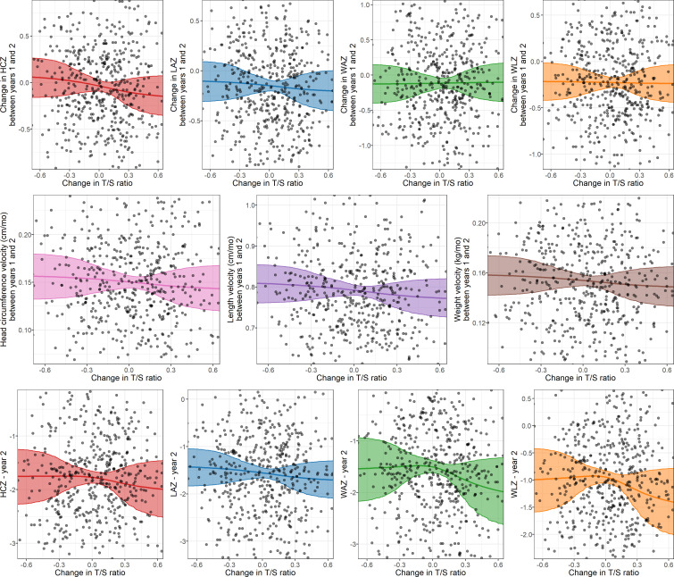 Figure 2—figure supplement 3.