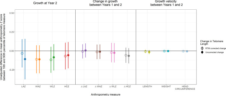 Figure 3—figure supplement 1.