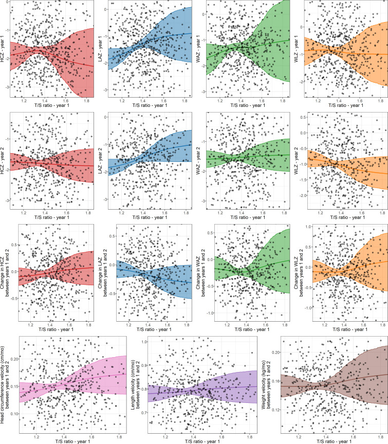 Figure 2—figure supplement 1.