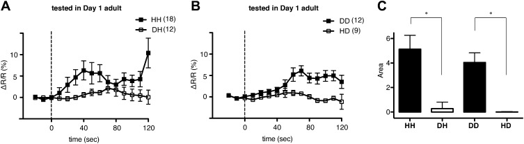 Figure 12.