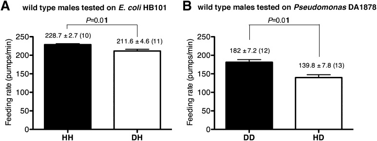 Figure 10.